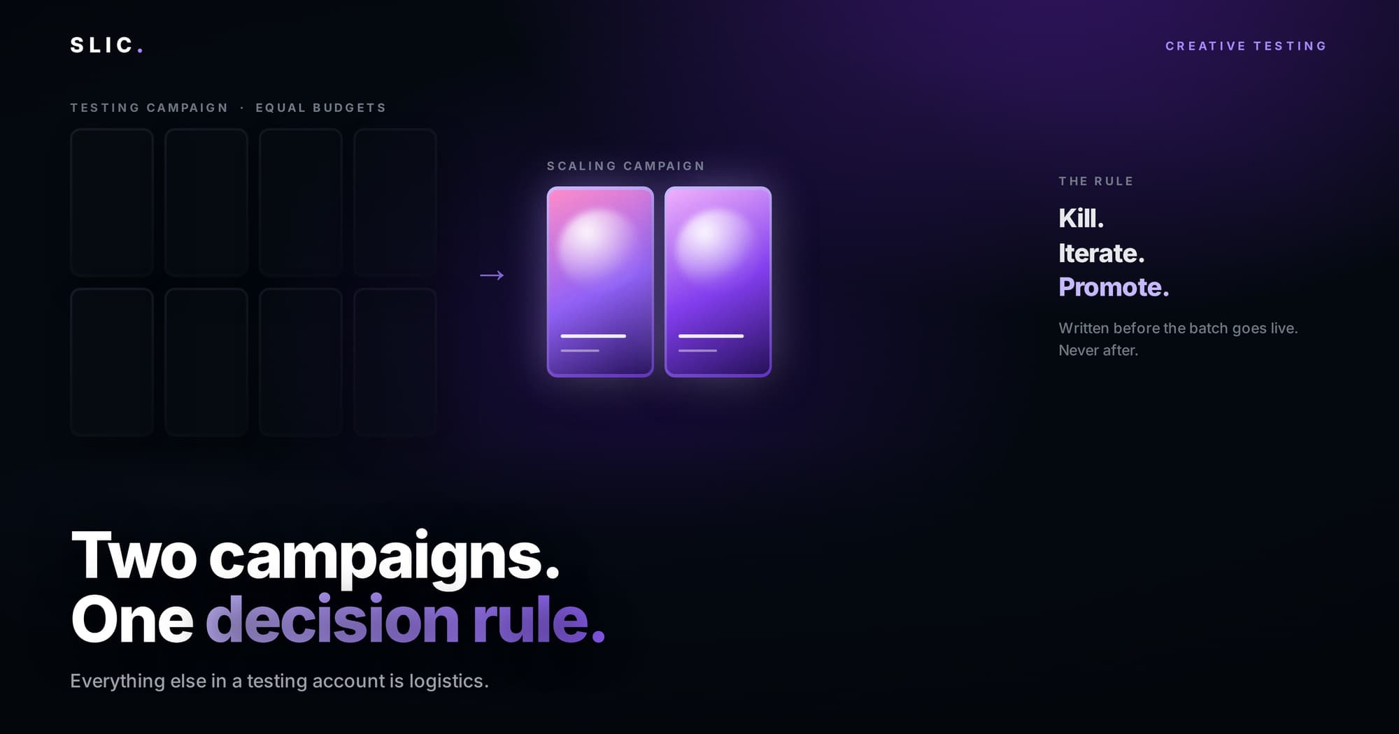The Meta Creative Testing Framework for $30k+ Accounts