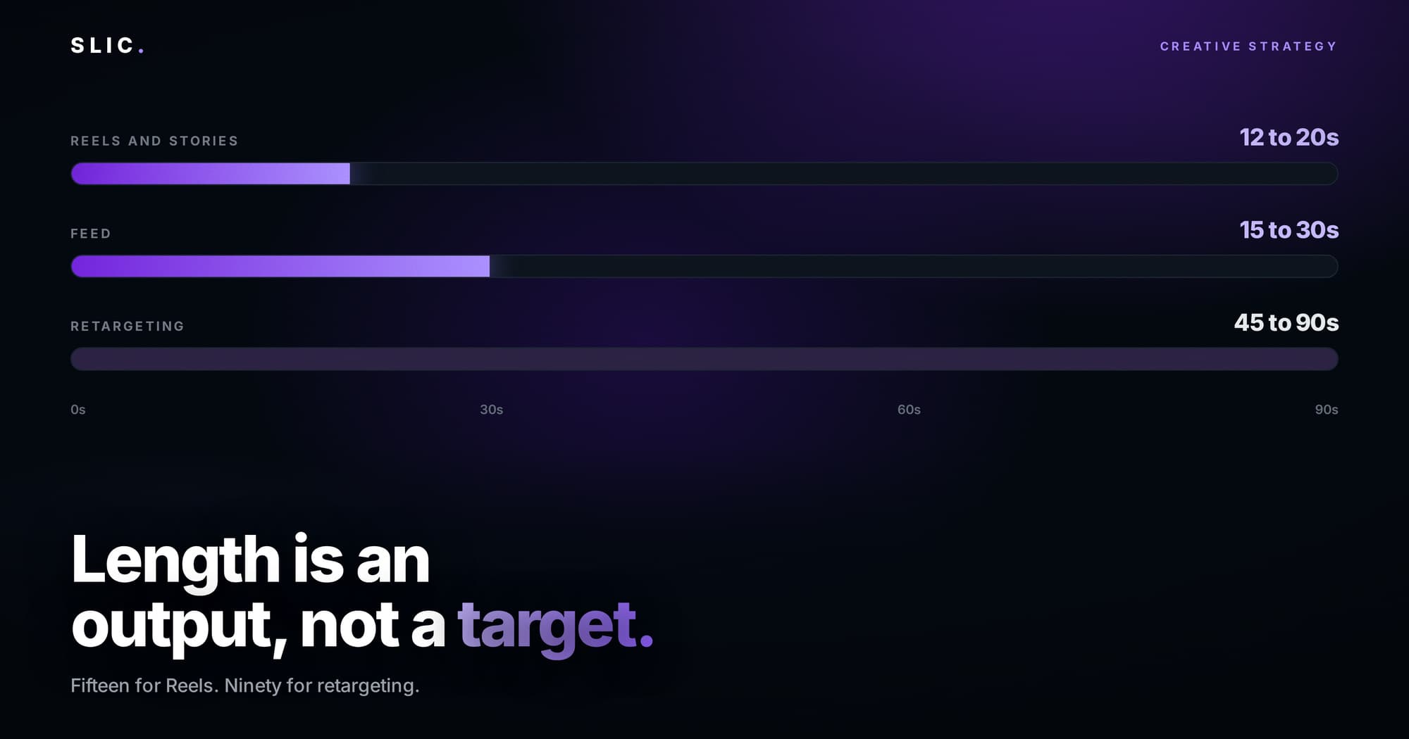 How Long Should a Video Ad Be?