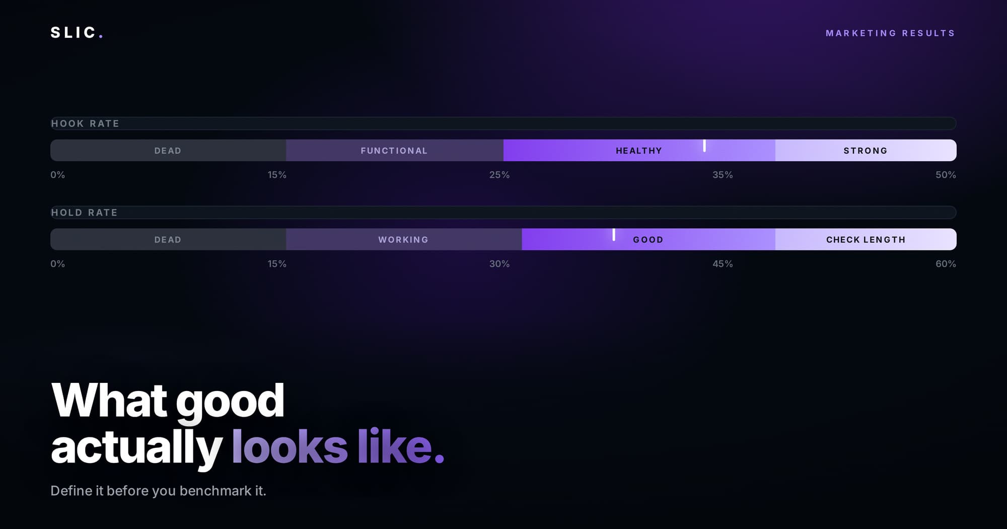 Hook Rate and Hold Rate: What Good Actually Looks Like