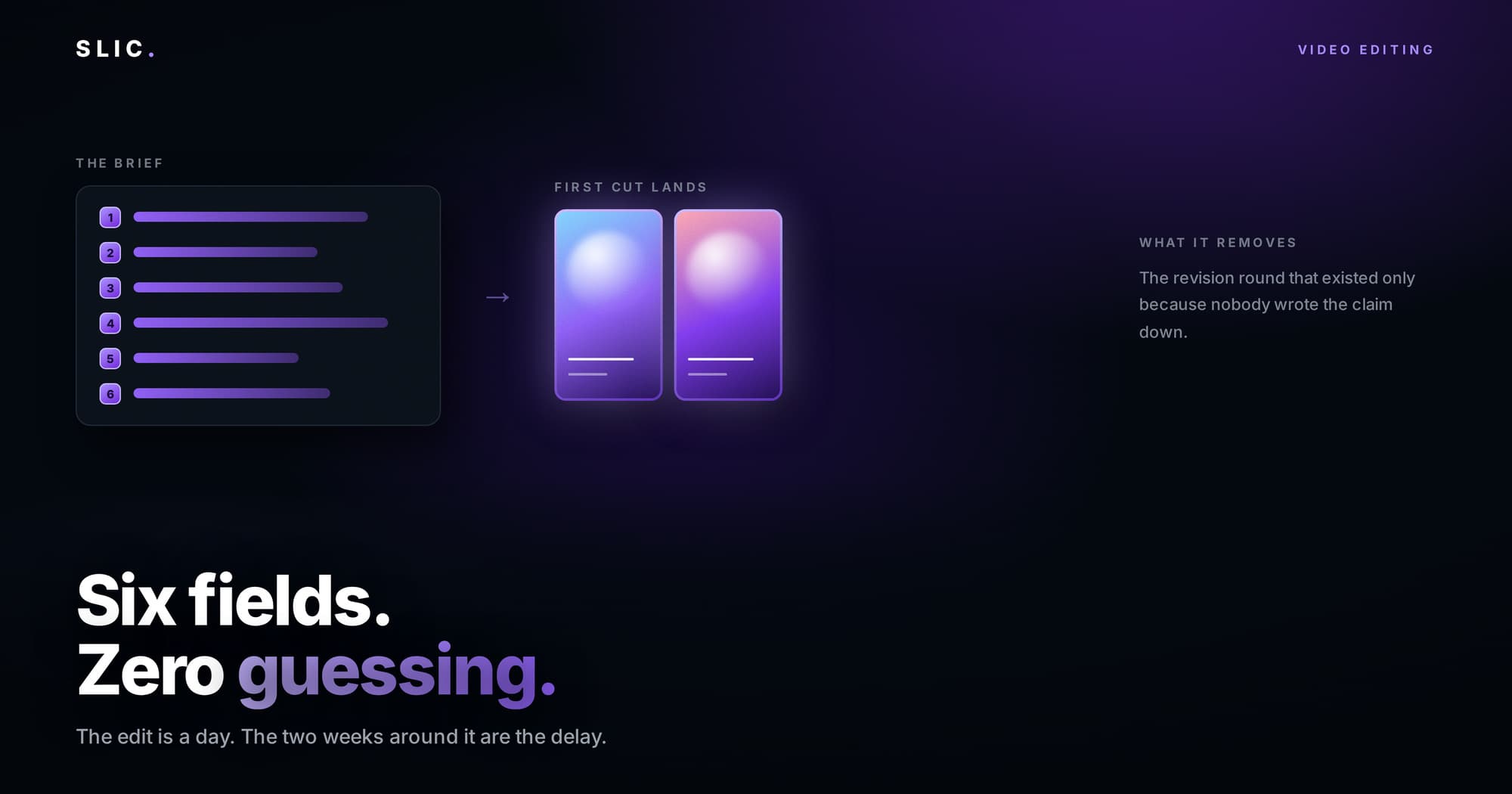 The Creative Brief That Makes Performance Video Faster
