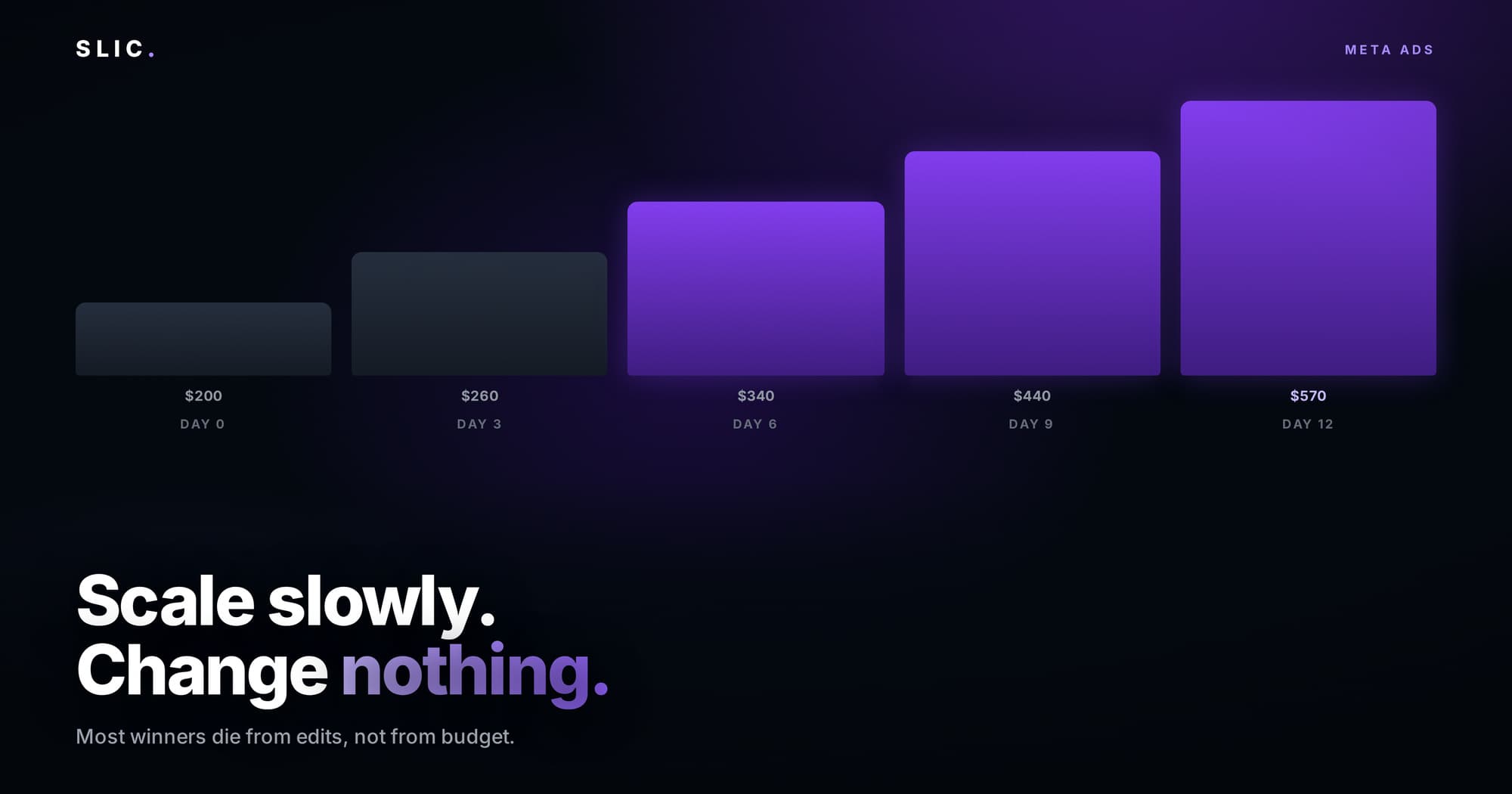 How to Scale a Winning Creative Without Killing It