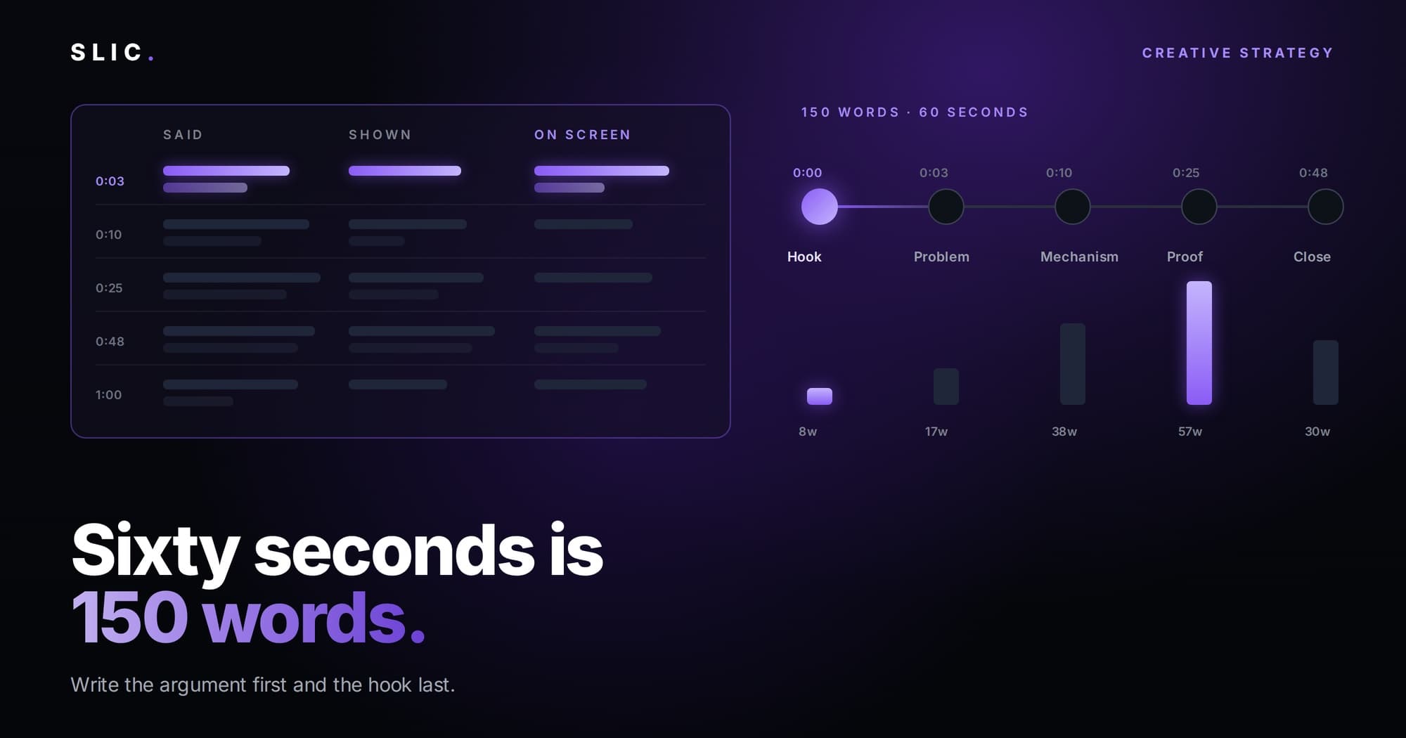 How to Write a Video Ad Script That Holds for 60 Seconds