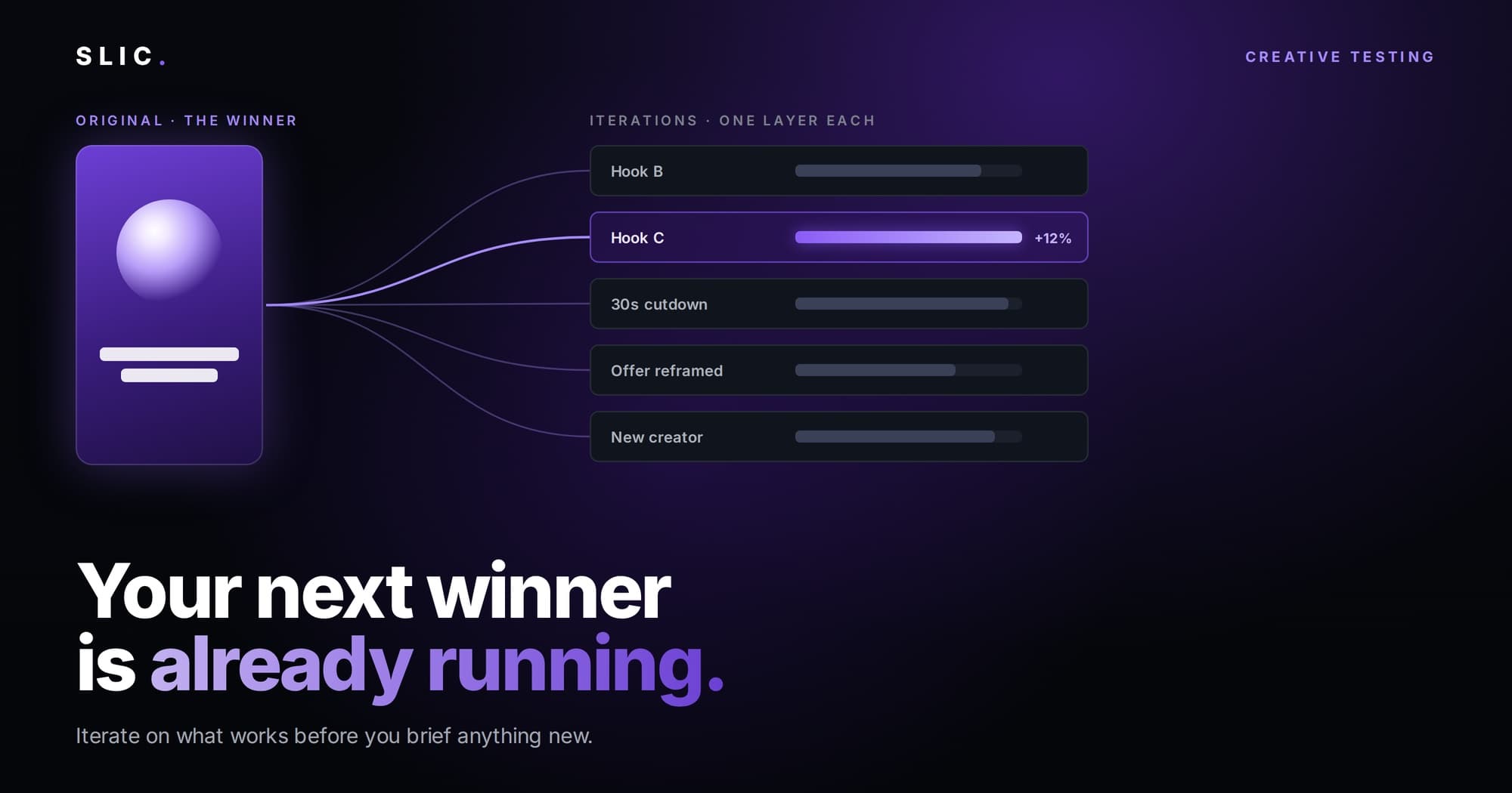How to Iterate on a Winning Ad Without Starting Over