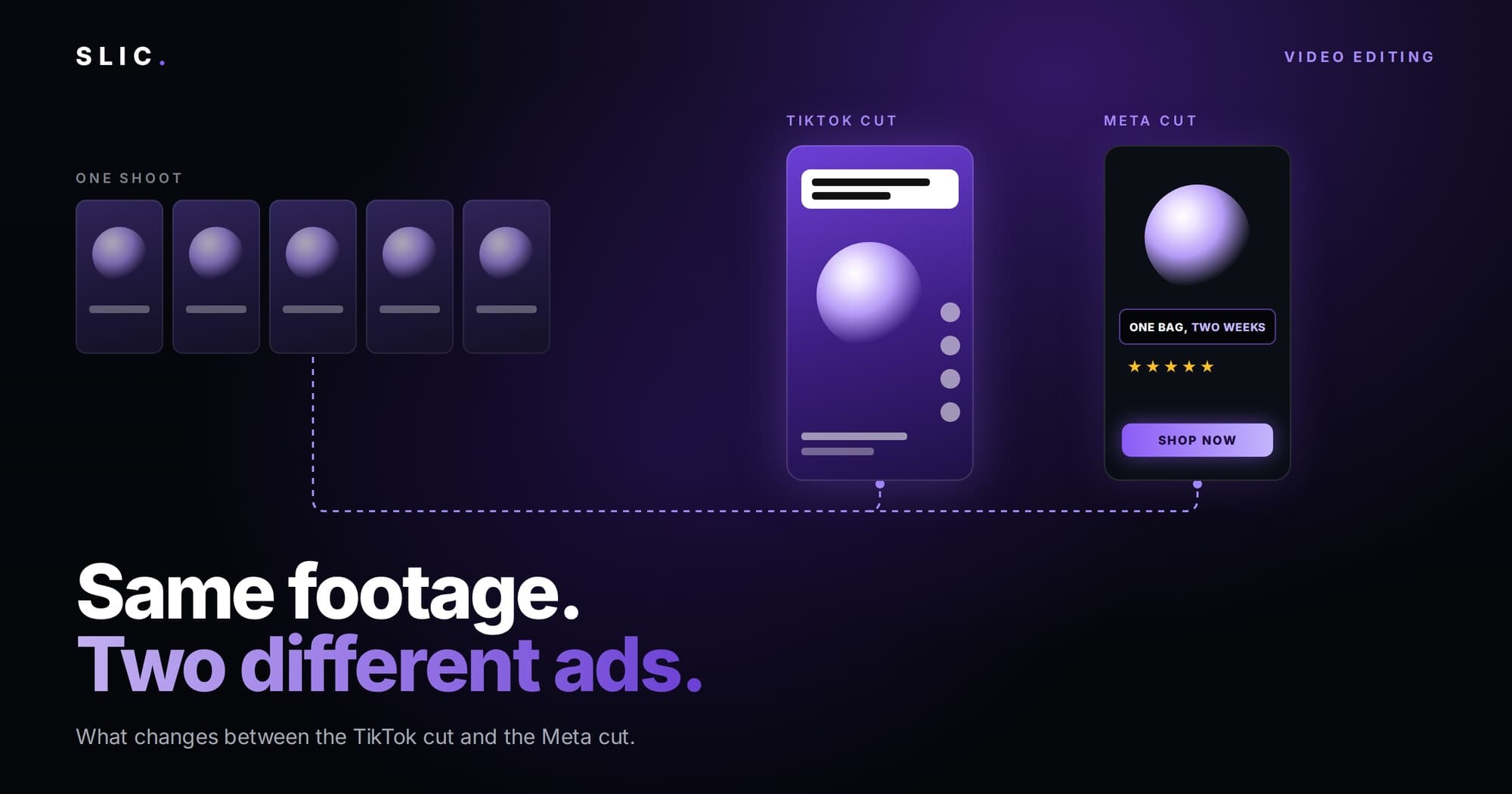 TikTok vs Meta Ad Creative: What Changes in the Edit